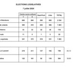 Fontoy - Résultats élections législatives 2nd tour.